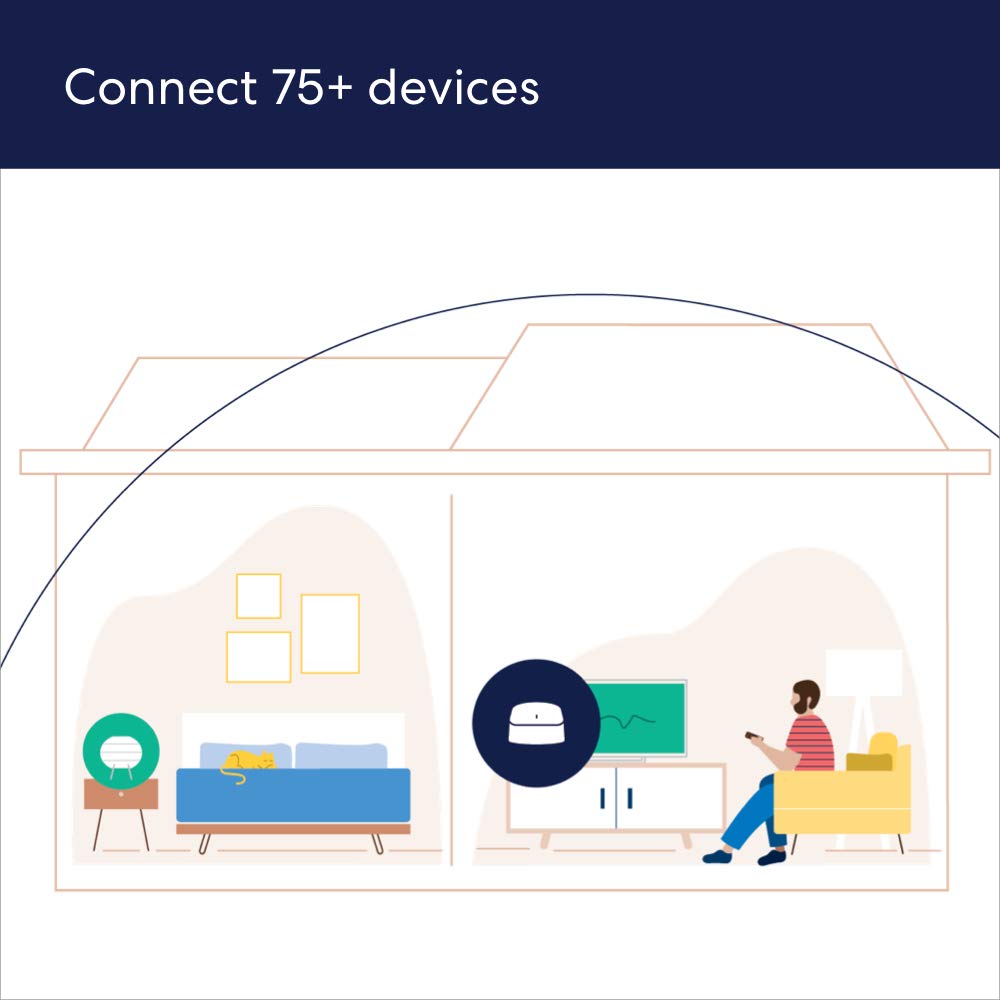 Like-New Amazon eero 6 Review