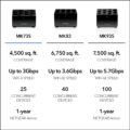 NETGEAR Nighthawk Tri-Band WiFi 6 System Review