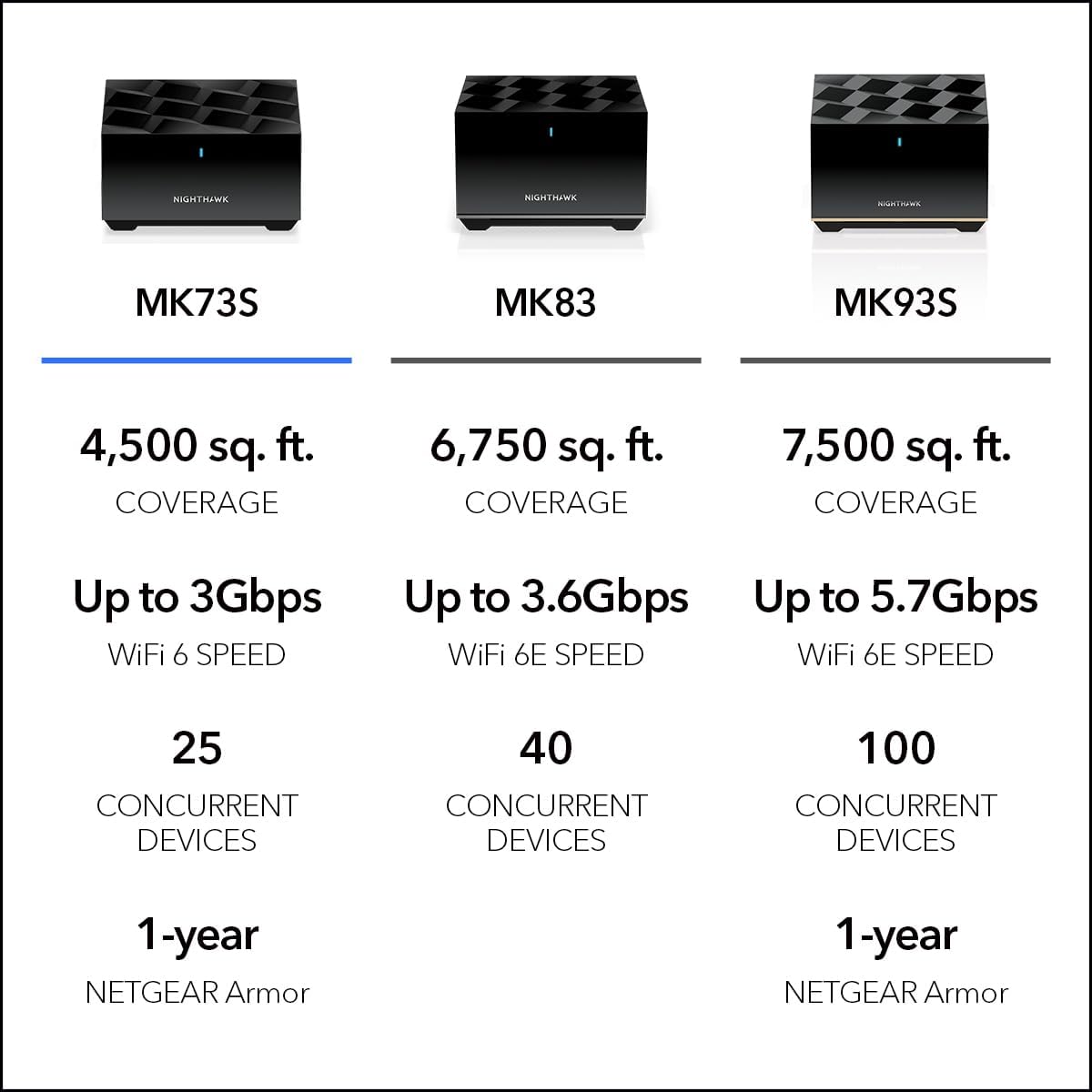 NETGEAR Nighthawk Tri-Band WiFi 6 System Review