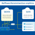 Mastering Network Performance: A Comprehensive Guide to Implementing QoS Settings for Optimal Data Management