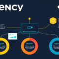 Cutting Through the Delay: Understanding Latency and Its Impact on Your Digital Experience