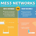 Mesh Networks vs. Traditional Routers: Which is Best for Your Home Wi-Fi?