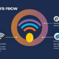 Mastering Network Performance: Essential Tips to Reduce Interference from Other Networks