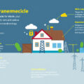 Powering Reliability: Proven Strategies to Ensure a Consistent Supply of Electricity for Your Home and Business