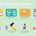 Mastering Digital Parenting: How to Implement Parental Controls Wisely for a Safer Online Experience