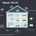 Seamless Connectivity: A Comprehensive Guide to Installing a Mesh System in Multi-Story Homes