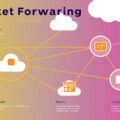 Mastering Packet Forwarding: The Key to Efficient Data Transmission in Modern Networks