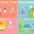 Unleashing Efficiency: A Comprehensive Guide to Understanding and Reducing Power Consumption in Your Home and Business