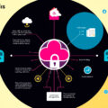 Mastering Network Management: A Comprehensive Guide to Separating Traffic Types for Enhanced Performance and Security