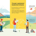 Mastering Your Survey: A Comprehensive Guide to Thorough Coverage Area Assessment
