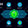 Demystifying Mesh Network Security Protocols: A Comprehensive Guide to Safeguarding Your Connectivity