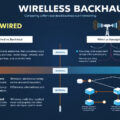 Wired vs. Wireless Backhaul: The Ultimate Guide to Choosing the Right Connection for Your Network
