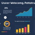 Unlocking Insights: A Deep Dive into Analyzing User Behavior Patterns for Enhanced Engagement