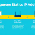 Mastering Static IP Configuration: A Step-by-Step Guide to Assigning IPs for Your Devices
