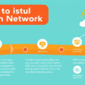 Unlocking the Secrets: Your Ultimate Guide to FAQs About Mesh Network Installation