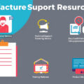 Unlocking Success: Comprehensive Guide to Manufacturer Support Resources for Your Business