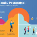 Unlocking Potential: A Guide to Re-evaluating Existing Placements for Optimized Performance